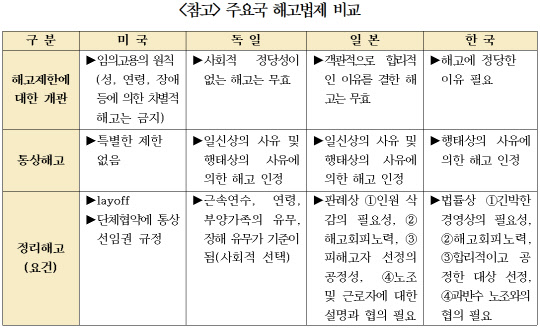 <한국경영자총협회 제공>